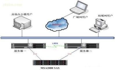 【HP MSA2000 SAS單控】AJ752A,價格,廠家,圖片,供應商,服務器、工作站,中鐵信息計算機工程有限責任公司深圳分公司 - 產品庫 - 阿土伯交易網