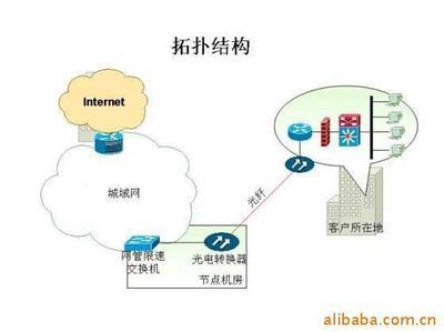 防火墻產(chǎn)品列表 - 007商務(wù)站-全球網(wǎng)上貿(mào)易平臺(tái) - - 第40頁
