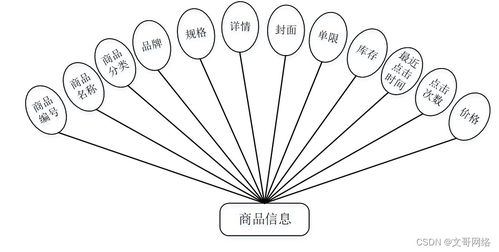 springboot寧德特產(chǎn)網(wǎng)上商場系統(tǒng)u31nt 如何選擇高質(zhì)量的計算機(jī)畢業(yè)設(shè)計