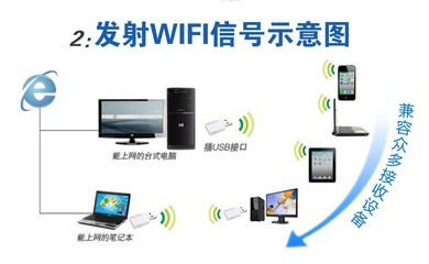 【必聯(lián)正品 廠家直銷 迷你便攜 USB接口 11N 300Mbps無線網(wǎng)卡】價格,廠家,圖片,無線網(wǎng)卡,深圳市必聯(lián)電子-