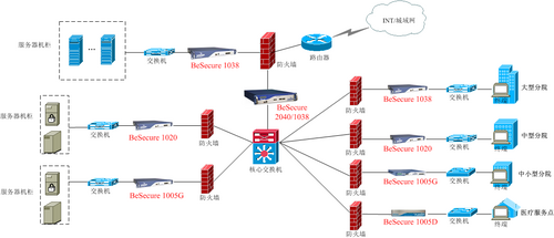 穩(wěn)捷網(wǎng)絡(luò)為醫(yī)療行業(yè)應(yīng)用安全保駕護航_商用_科技時代_新浪網(wǎng)
