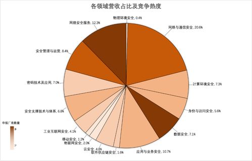 萬(wàn)里紅入選 網(wǎng)絡(luò)安全行業(yè)全景圖 第十一版 六大一級(jí)類(lèi)別