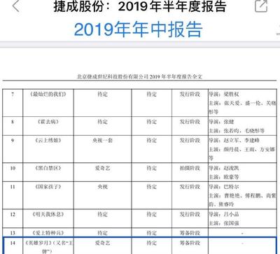 從《王牌部隊(duì)》出品方看影視行業(yè)合作邏輯 新麗傳媒與肖戰(zhàn)“無(wú)關(guān)說(shuō)”背后的產(chǎn)業(yè)真相