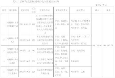 2018影視行業(yè)風(fēng)云錄 芒果異軍突起，華誼斷臂求生，制作發(fā)行格局重塑