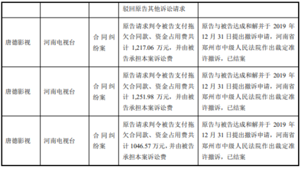 唐德影視10起訴訟案件落地 影視制作與發(fā)行風(fēng)險(xiǎn)管控再引關(guān)注