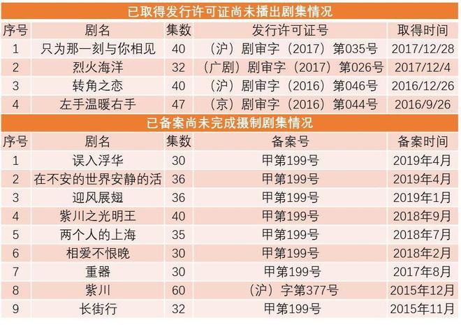 尚世影業(yè) 整合五岸傳播，股權(quán)轉(zhuǎn)讓嘉行傳媒獲利1.7億，聚焦影視制作與發(fā)行核心業(yè)務(wù)