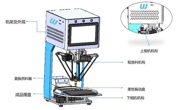 自動化設備廠配套擺盤機器人方案 誰有實力，技術服務如何選？
