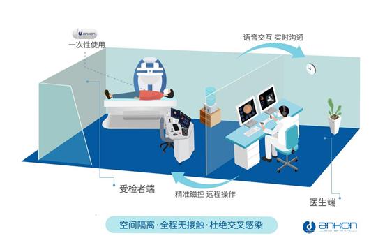 無接觸式安翰磁控膠囊胃鏡檢查落地浙江省人民醫(yī)院，探索商業(yè)綜合體管理服務新模式