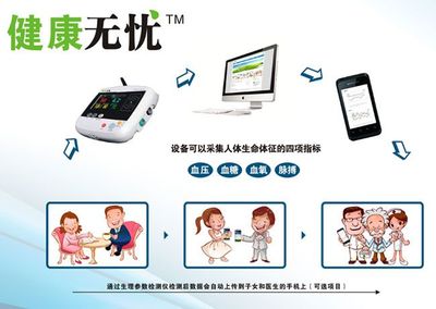 智能健康管家 遠程醫療檢測儀與商業綜合體管理服務，守護家人與社區健康