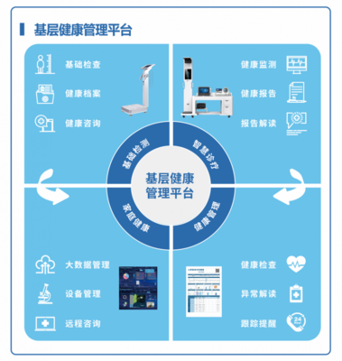 東華原亮相CMEF 以新質生產力驅動遠程健康管理，倡導健康生活方式醫學新模式